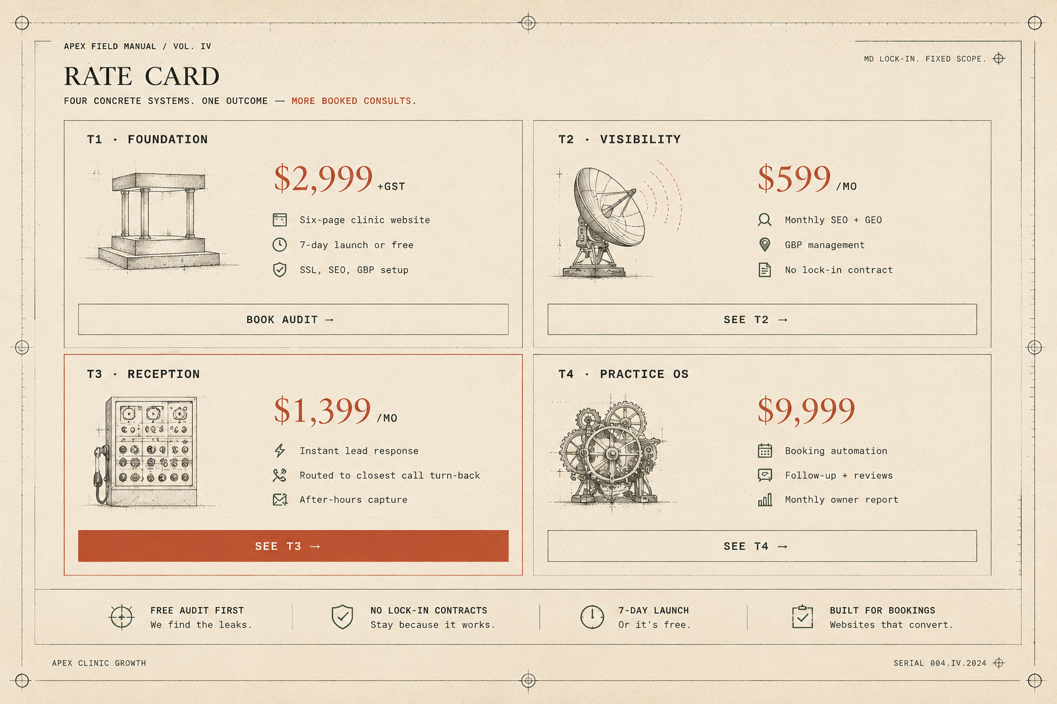 APEX rate card — four fixed fees